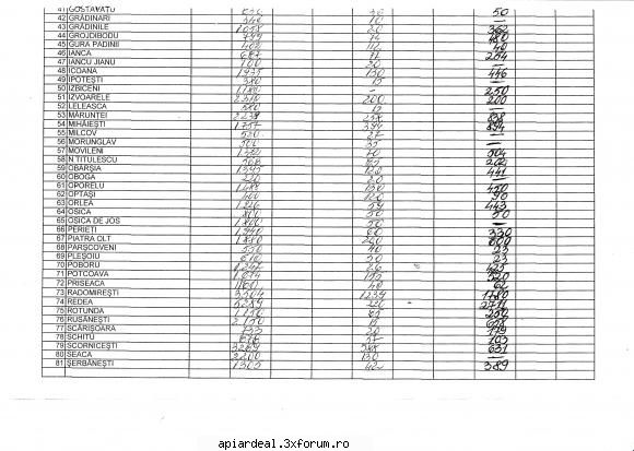 pag 3 apel către cristi m şi colegii din