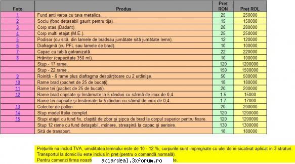 fabrica stupi nehoiu s.c. fabrica stupi nehoiu s.r.liata oferta care gasiti adresa net: