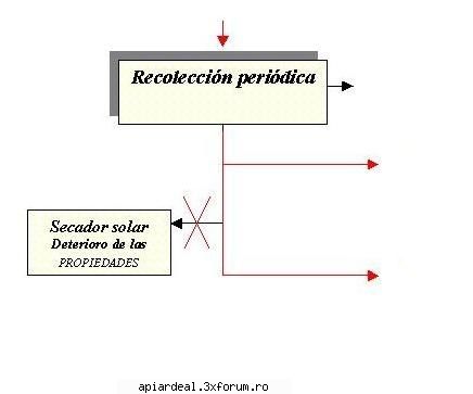 Ardealul ce parere aveti de colectare,valorificarea polenului? - "Conteaza si modul de - PRODUSELE STUPULUI