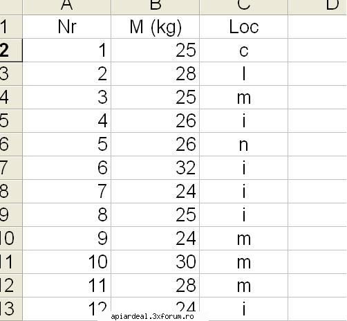 Evidenta - 1 - fisa personala - notez constatarile - INTRETINEREA ALBINELOR