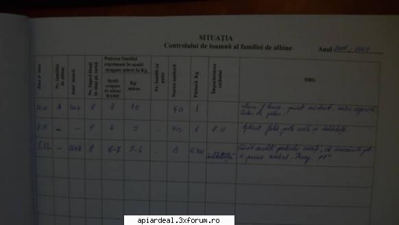 Jurnal apicol - gore - INTRETINEREA ALBINELOR