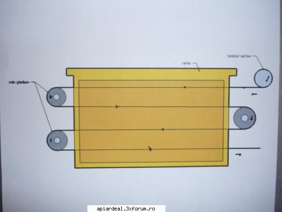 dispozitive de lucru - schema principiului de functionare al - RAME SI FAGURI